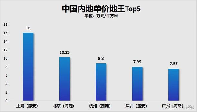 Pg电子平台：2024年上市房企营收与利润亏损三巨头能否踩下刹车(图2)