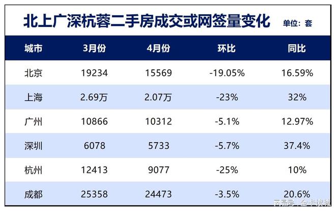 Pg电子平台：2024年上市房企营收与利润亏损三巨头能否踩下刹车(图3)