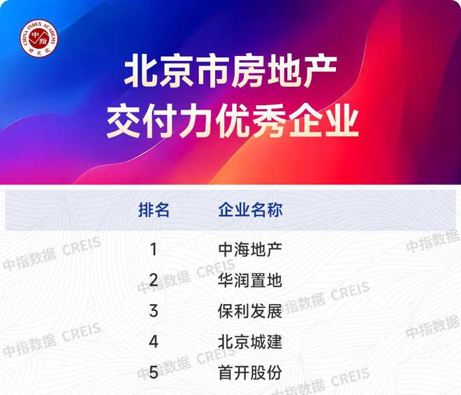2025上半年主要省市房地产市场地位领先企业(图8)