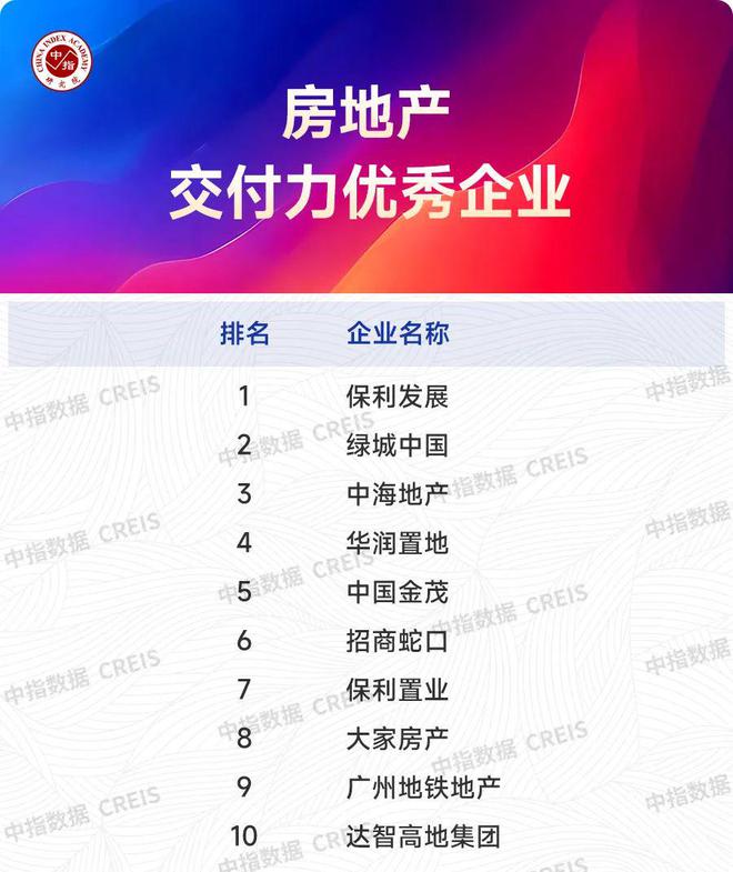 2025上半年主要省市房地产市场地位领先企业(图7)