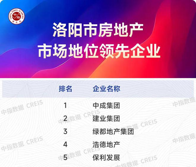2025上半年主要省市房地产市场地位领先企业(图2)