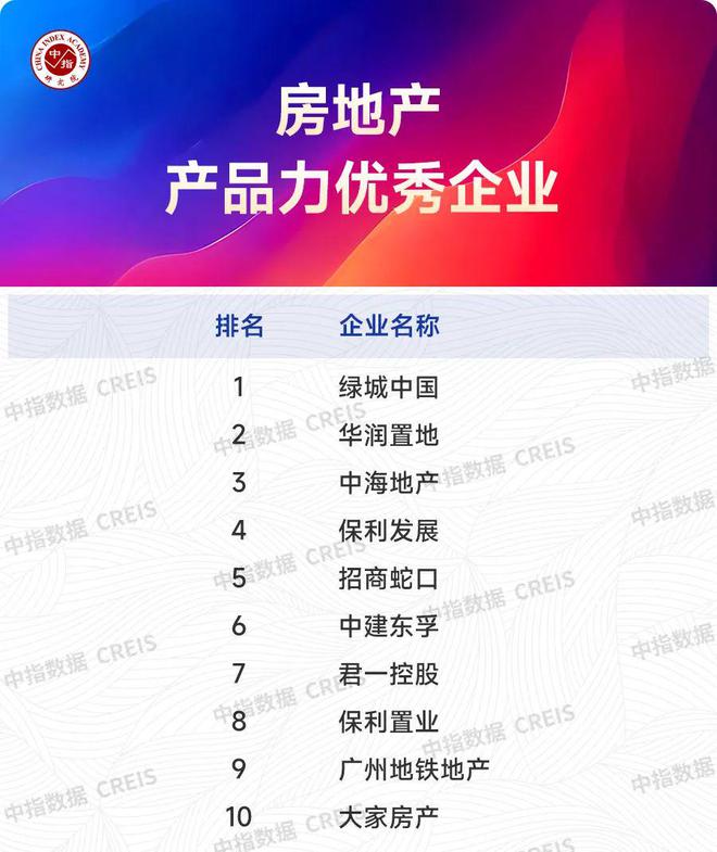 2025上半年主要省市房地产市场地位领先企业(图4)