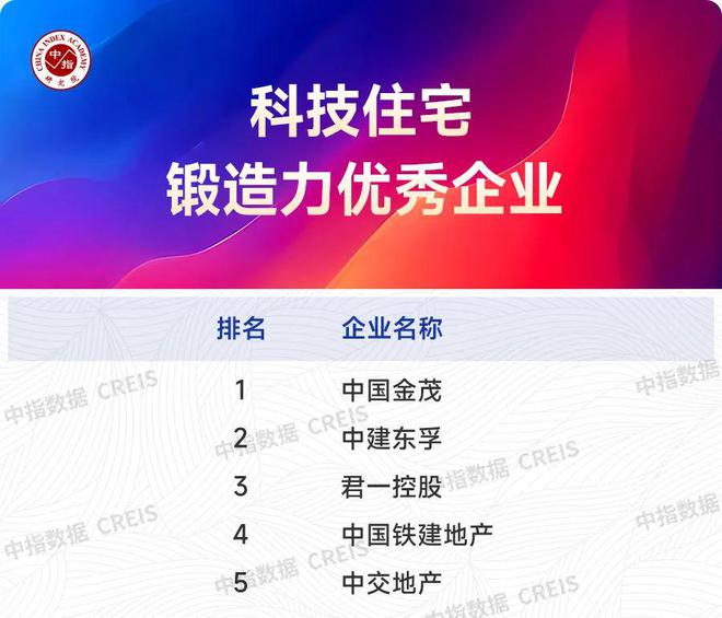 2025上半年主要省市房地产市场地位领先企业(图5)