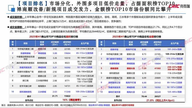 数据与观点2025上半年广州佛山房地产市场报告发布(图6)