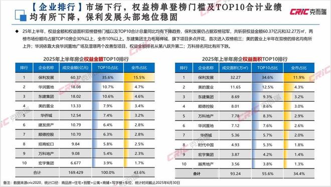 数据与观点2025上半年广州佛山房地产市场报告发布(图7)