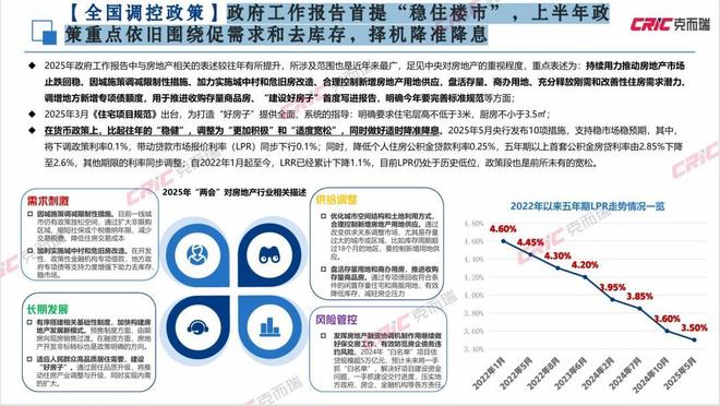 数据与观点2025上半年广州佛山房地产市场报告发布(图5)