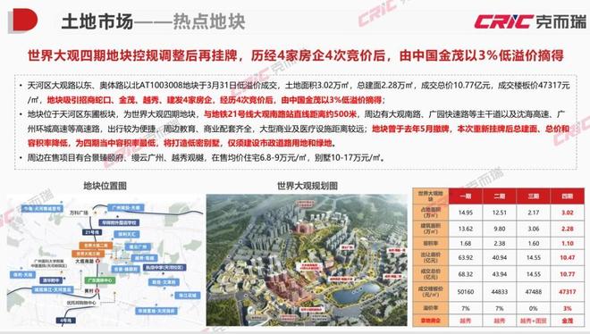 数据与观点2025上半年广州佛山房地产市场报告发布(图3)