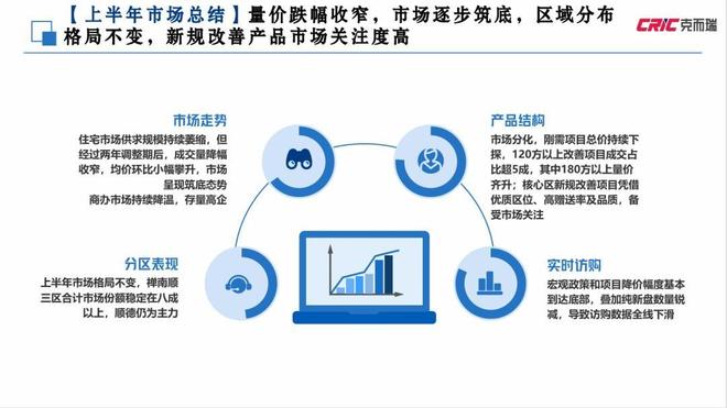 数据与观点2025上半年广州佛山房地产市场报告发布(图8)
