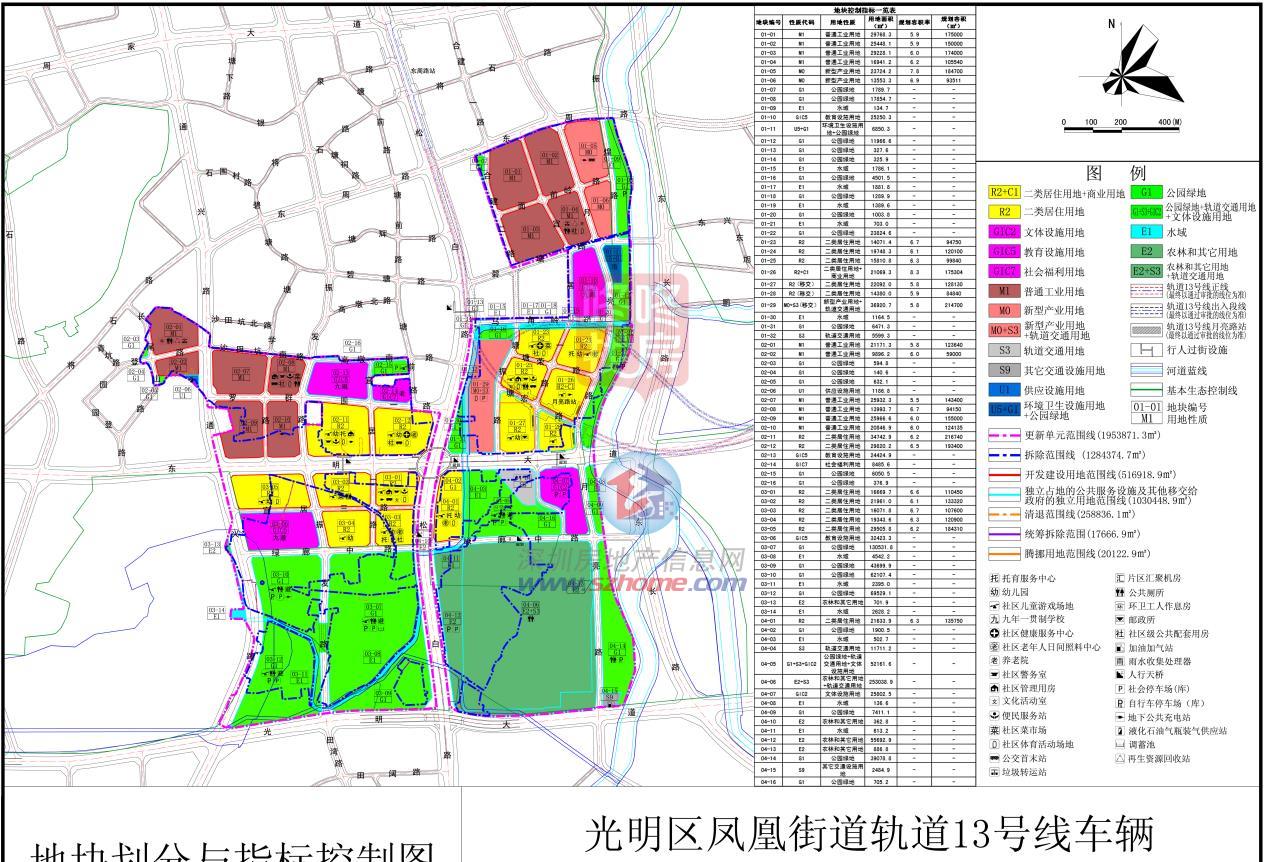 深圳477万平‘超大旧改’规划公示！这10大巨无霸项目进展来了(图7)
