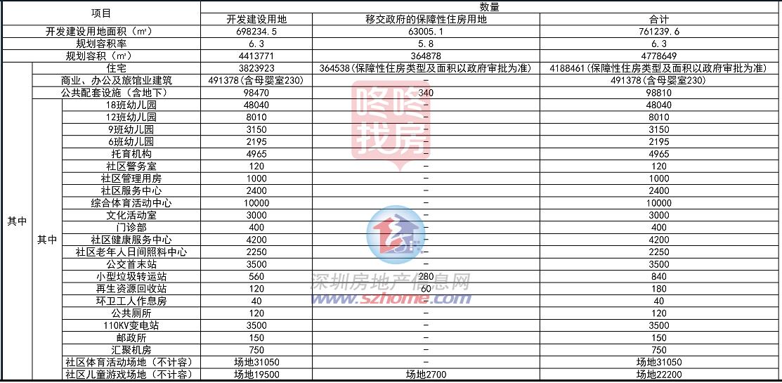 深圳477万平‘超大旧改’规划公示！这10大巨无霸项目进展来了(图3)