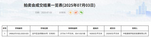 Pg电子：住建部：持续巩固房地产市场稳定态势丨楼市周报
