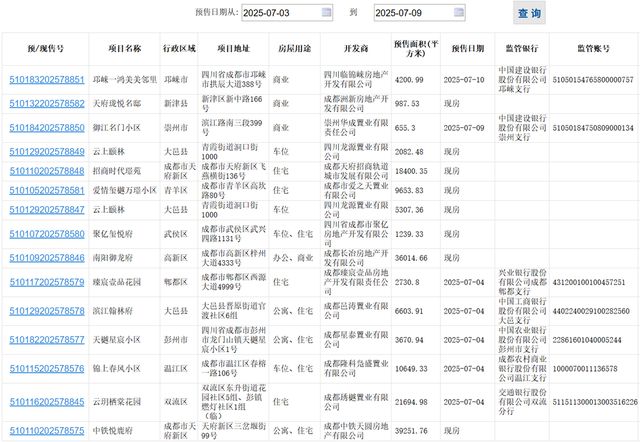 Pg电子：住建部：持续巩固房地产市场稳定态势丨楼市周报(图4)