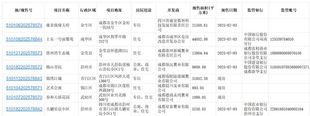 Pg电子：住建部：持续巩固房地产市场稳定态势丨楼市周报(图5)