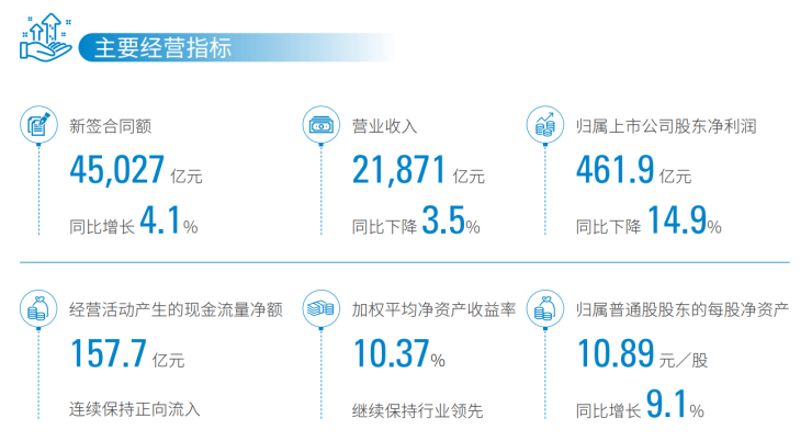 直击业绩会中国建筑2024年利润下滑受地产业务拖累仍将聚焦一线和强二线城市核心地段优质地块