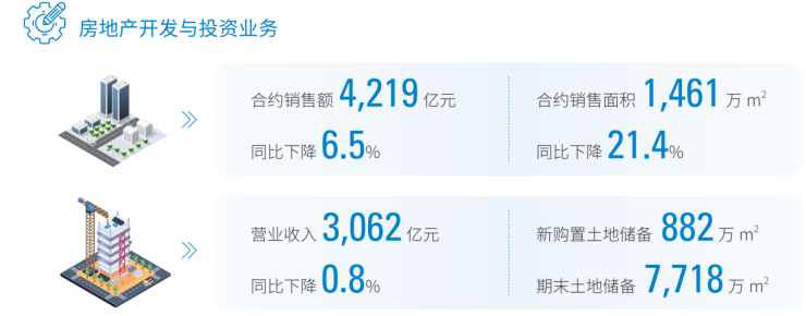 直击业绩会中国建筑2024年利润下滑受地产业务拖累仍将聚焦一线和强二线城市核心地段优质地块(图2)