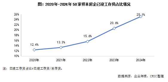 克而瑞地产研究：房企投资活动连续四年维持净流出2024年净流出443亿(图3)
