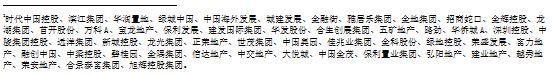 克而瑞地产研究：房企投资活动连续四年维持净流出2024年净流出443亿(图2)