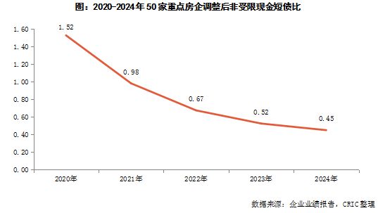 克而瑞地产研究：房企投资活动连续四年维持净流出2024年净流出443亿(图10)