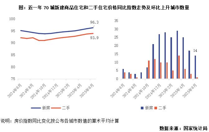 行业数据｜上半年行业数据点评：房地产波动中筑底转型(图2)