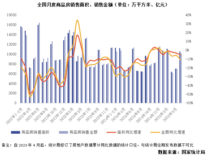 行业数据｜上半年行业数据点评：房地产波动中筑底转型