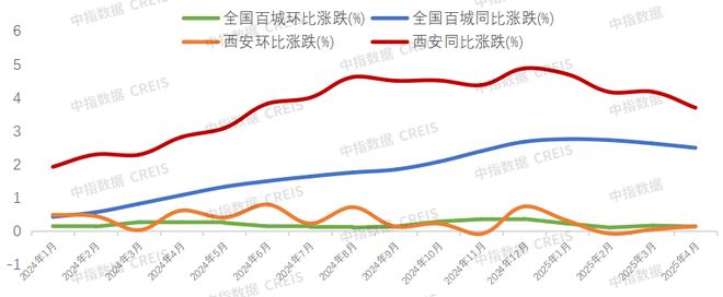 2025年1-4月西安房地产企业销售业绩排行榜(图3)