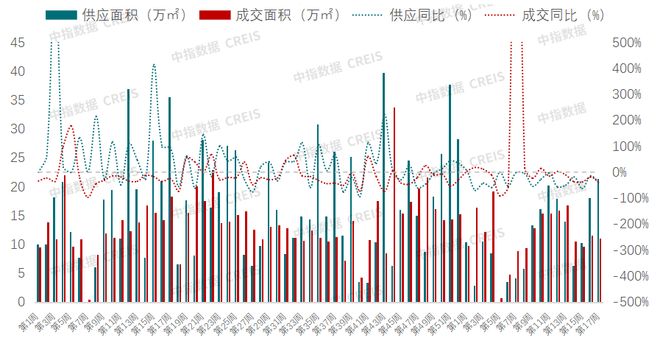 2025年1-4月西安房地产企业销售业绩排行榜(图4)