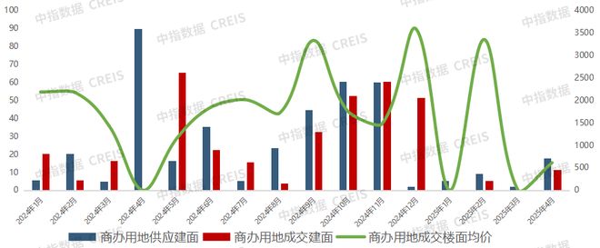 2025年1-4月西安房地产企业销售业绩排行榜(图6)
