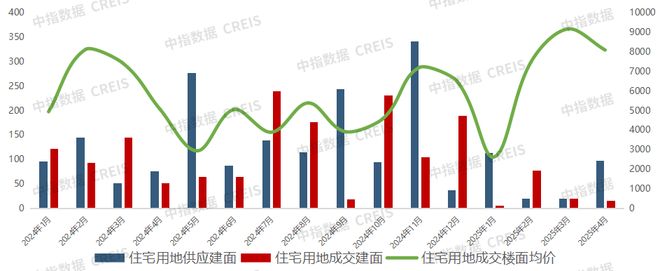 2025年1-4月西安房地产企业销售业绩排行榜(图5)