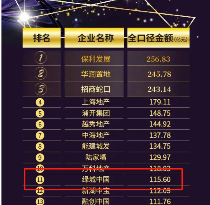 上海土拍揽金289亿！神秘民企20万㎡豪赌徐家汇绿城中国溢价超46%落子北外滩(图2)