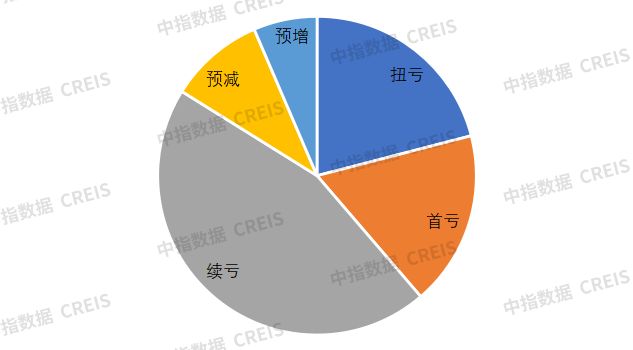 2025年1-7月中国房地产企业销售业绩排行榜(图6)