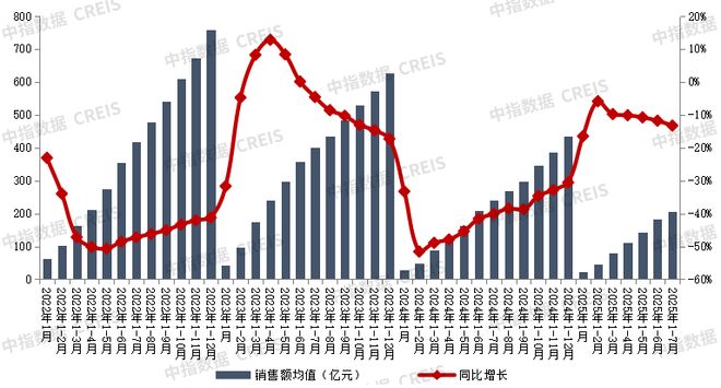 2025年1-7月中国房地产企业销售业绩排行榜(图2)