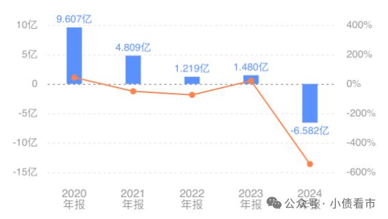 又一大型房企暴雷！南通还有未完工项目……(图4)