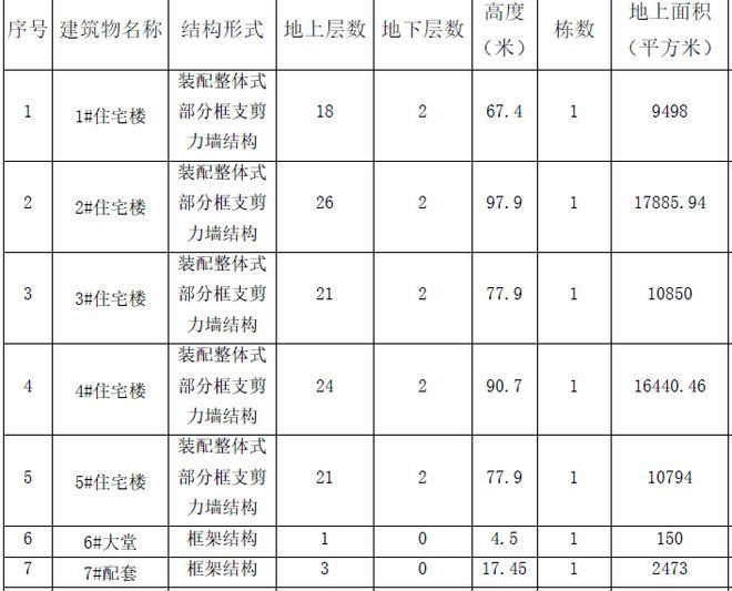 今日份速看！上海地产集团徐汇城投东岸项目售楼处发布(图7)
