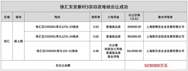今日份速看！上海地产集团徐汇城投东岸项目售楼处发布(图8)