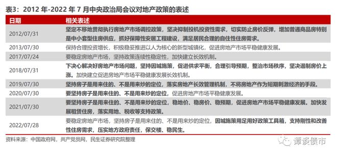 房地产还重要吗？(图4)