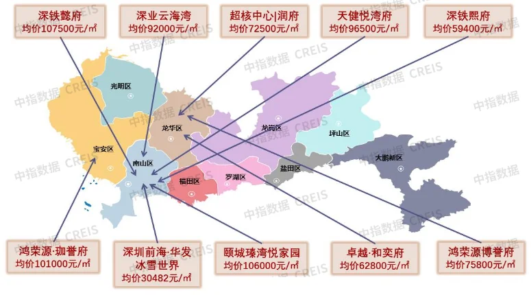 Pg电子平台：大湾区2023年深圳房地产项目销售TOP10(图1)