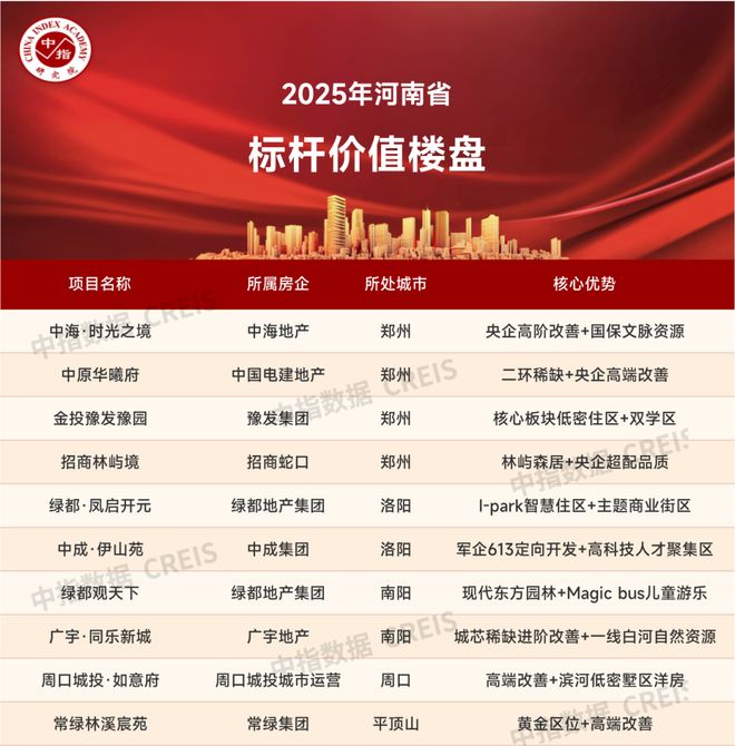 2025年1-4月河南省房地产企业销售业绩TOP20(图3)
