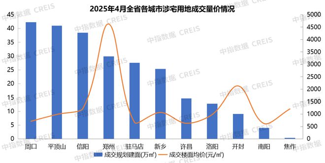 2025年1-4月河南省房地产企业销售业绩TOP20(图5)