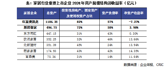 Pg电子平台：行业透视地产余震中家居卖场龙头最先洗牌(图2)