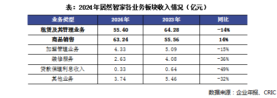 Pg电子平台：行业透视地产余震中家居卖场龙头最先洗牌(图5)