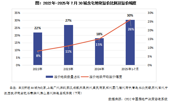 Pg电子平台：行业透视土地市场“遇优则燃”谁在疯狂买地？(图1)