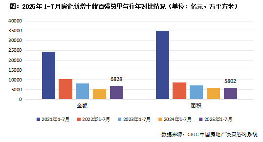 Pg电子平台：行业透视土地市场“遇优则燃”谁在疯狂买地？(图2)