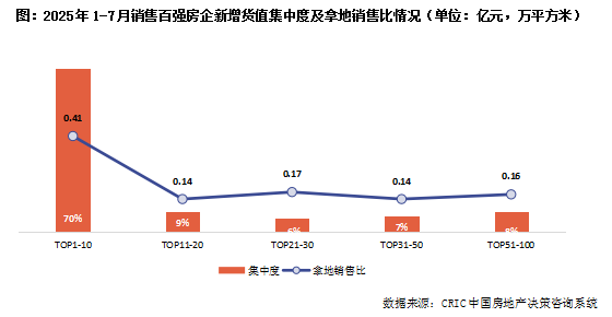 Pg电子平台：行业透视土地市场“遇优则燃”谁在疯狂买地？(图3)