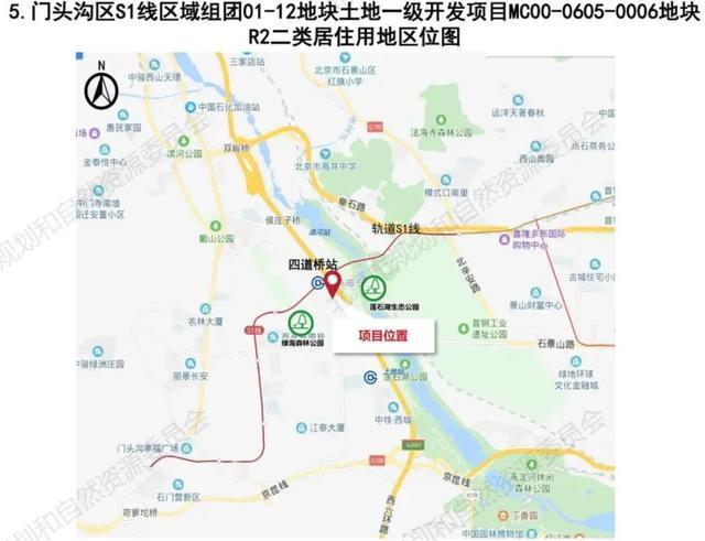 北京楼市周报：政策与土拍动态全解析(图3)
