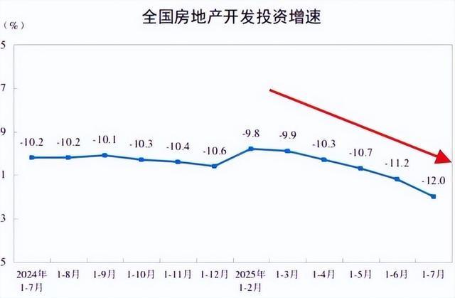 北京楼市周报：政策与土拍动态全解析(图2)