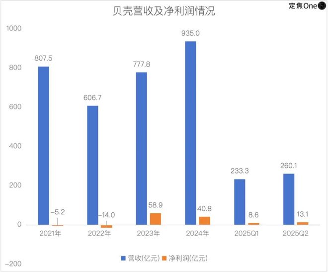 Pg电子：失去左晖四年贝壳艰难前行