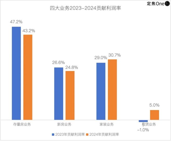 Pg电子：失去左晖四年贝壳艰难前行(图3)