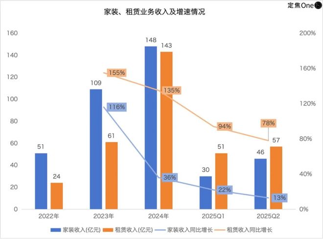 Pg电子：失去左晖四年贝壳艰难前行(图4)