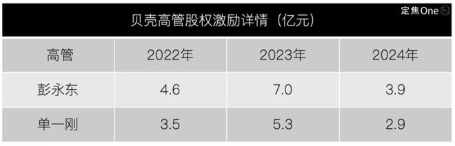 Pg电子：失去左晖四年贝壳艰难前行(图5)