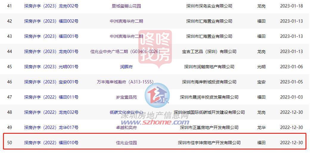 官宣佳兆业福田超核心旧改引入中信城开！一期房价坚挺到爆(图3)